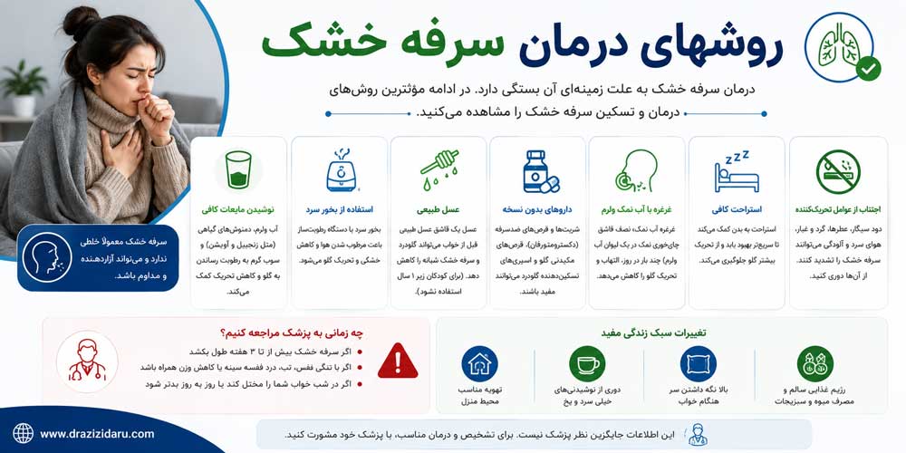 روشهای درمان سرفه خشک